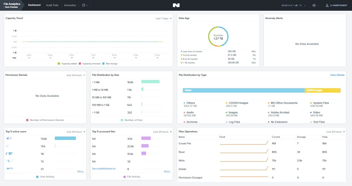 Nutanix File Analytics