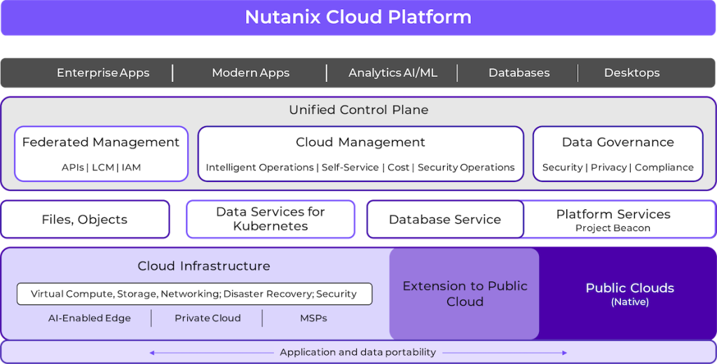 Insights from Nutanix NTC Tech Connect 2024