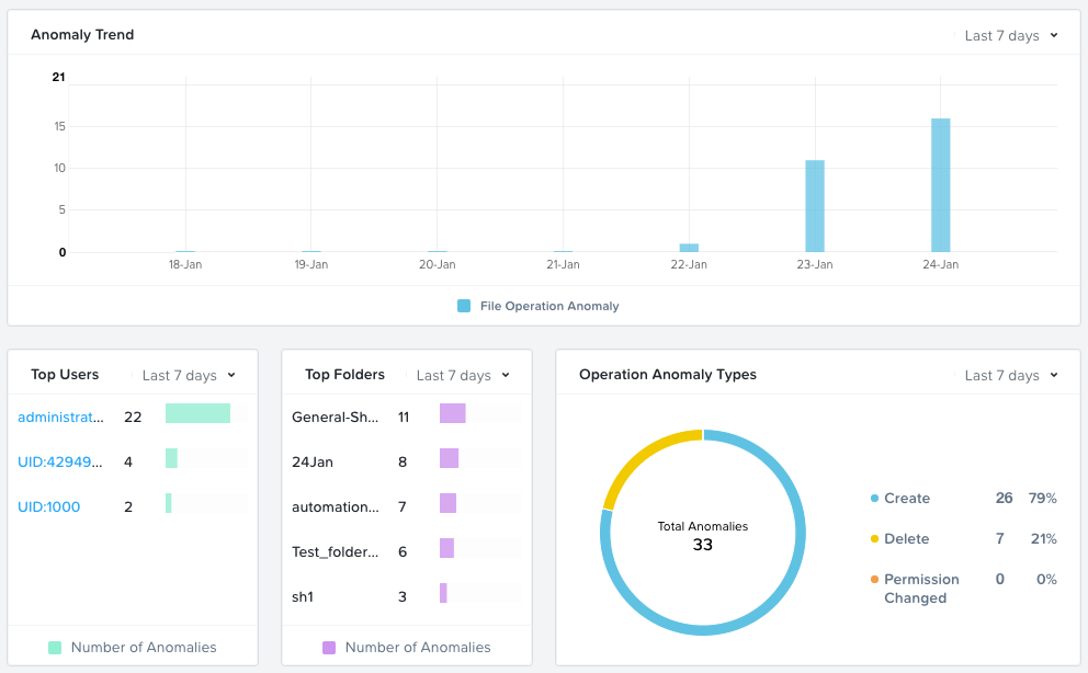 Nutanix File Analytics