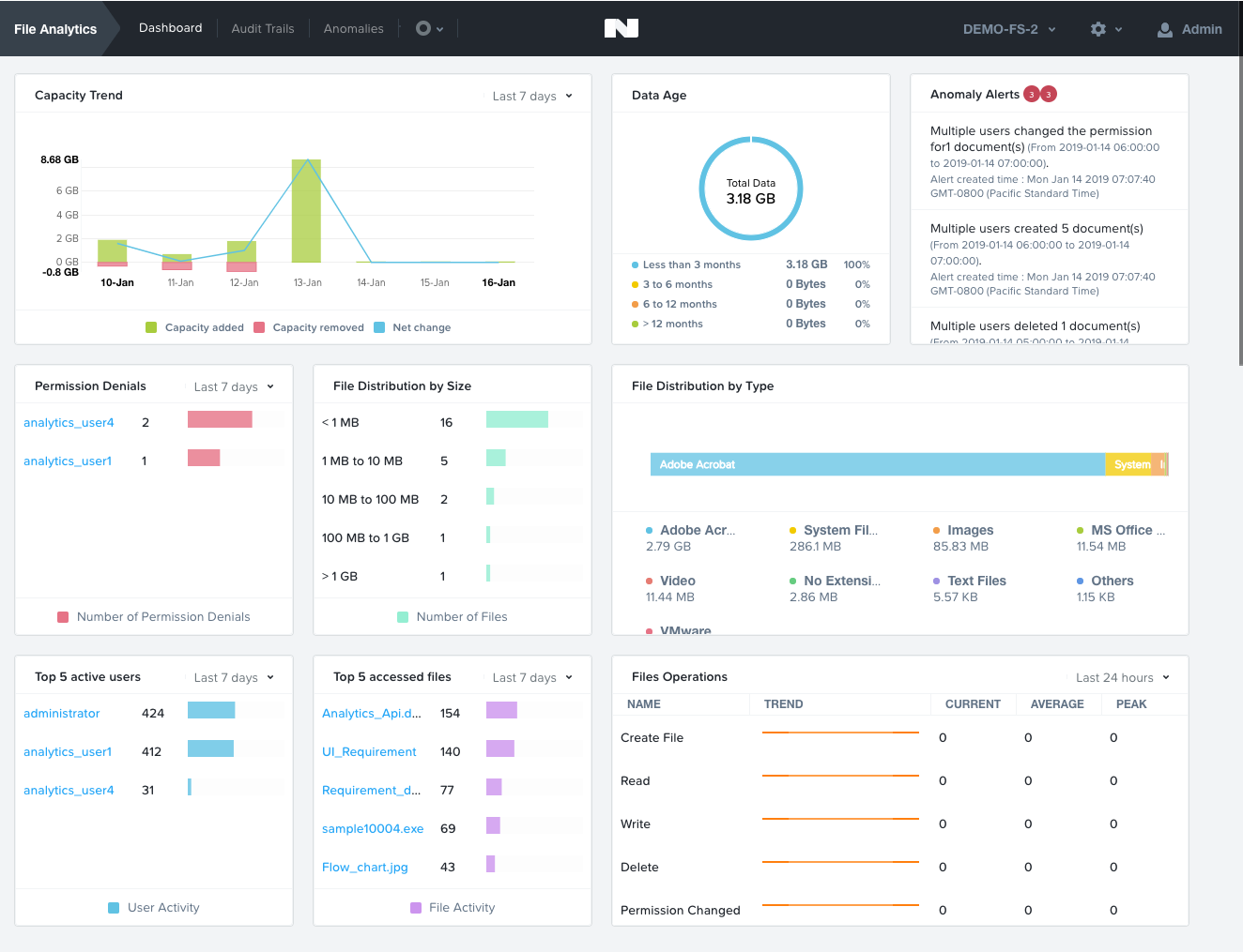 Nutanix File Analytics