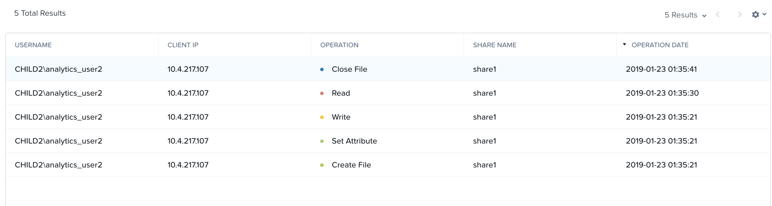 Nutanix File Analytics