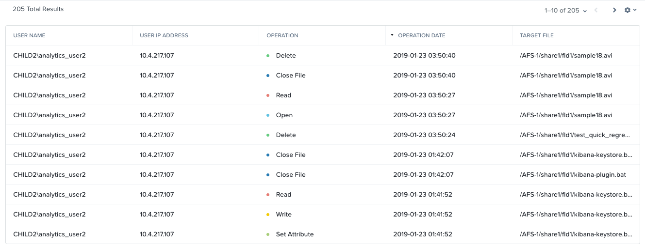 Nutanix File Analytics