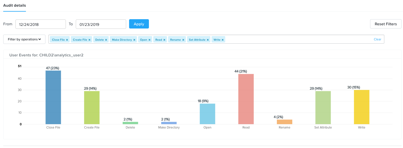 Nutanix File Analytics