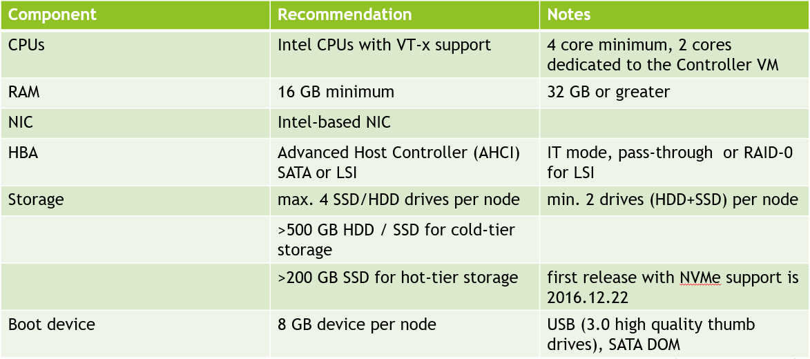 Recommended Hardware for Nutanix Community Edition