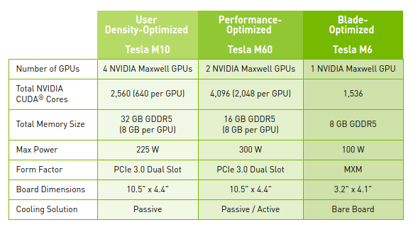 NVIDIA Tesla M10