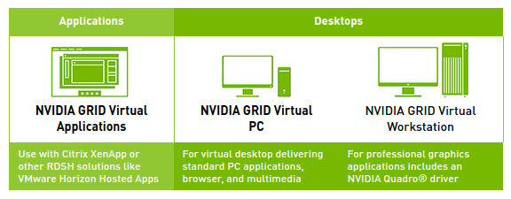 NVIDIA GRID Software Editions