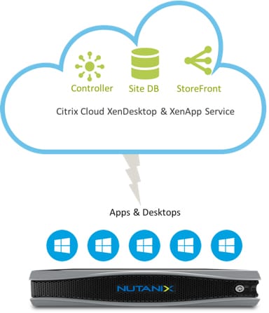Nutanix InstantON For Citrix Cloud