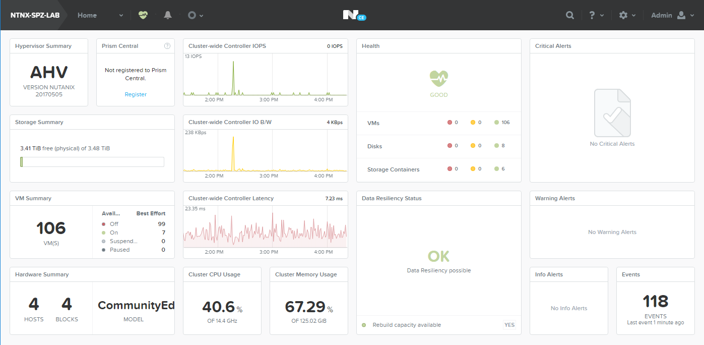 Building a HCI Lab with Nutanix Community Edition
