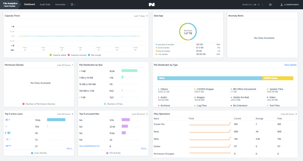 Nutanix File Analytics